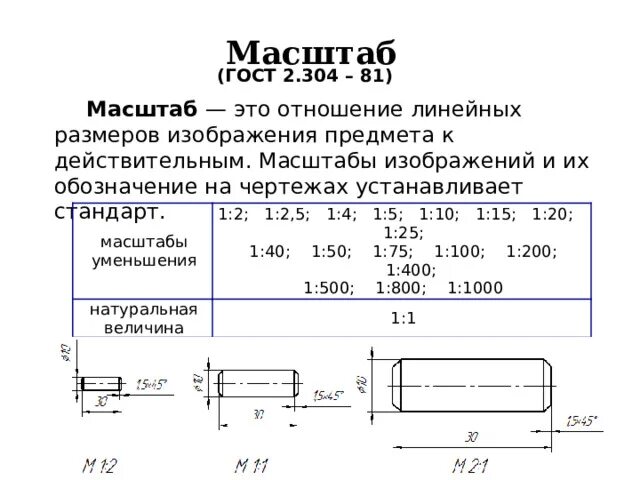 Калькулятор масштабов на чертеже Скачать Калькулятор Масштабов APK для Android