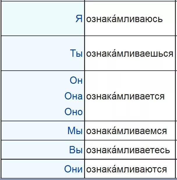 Как правильно писать ознакамливаться. Ознакамливался как пишется правильно. Ознакамливать или ознакомлять как правильно. Ознакамливаюсь правильное написание. Перевяжешь как пишется