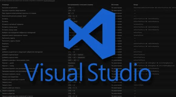 Кнопки visual studio. Горячие клавиши visual studio code. visual studio code сочетания клавиш. визуал студио сочетания клавиш. горячие клавиши вижуал студия.
