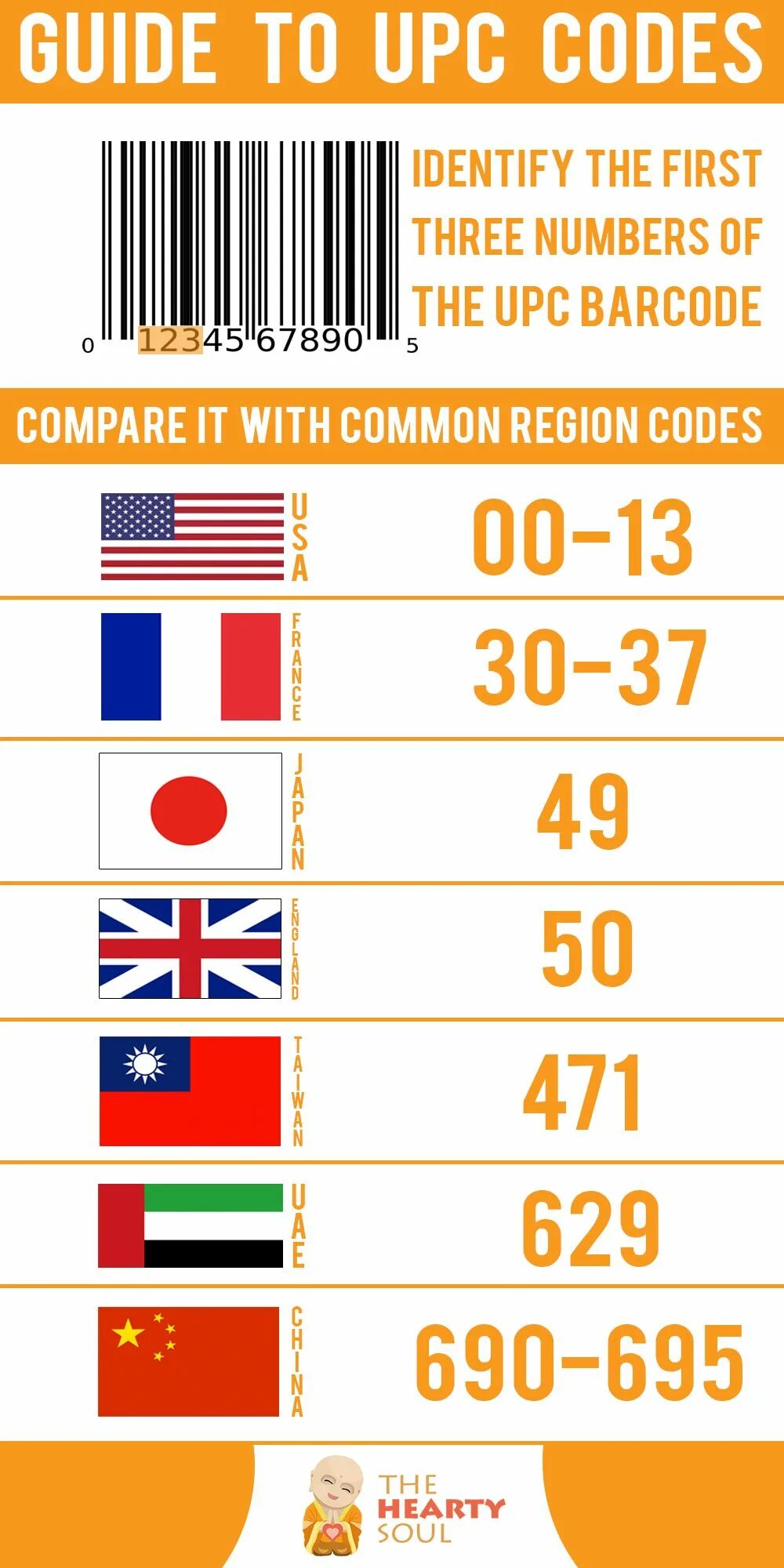 Штрих-коды стран. Коды стран штрих коды. Штрих кода по странам. Коды стран на штрихкоде товара производителей. Код страны 697