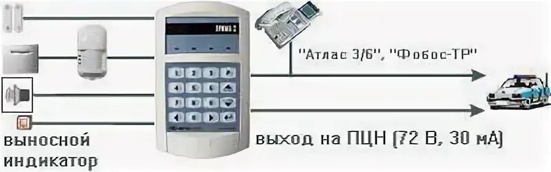 Прима проверка. УОО Прима 3а. Схема сигнализации Прима-3а. Прима 3а Аргус прибор оптический датчик. Прибор приемно-контрольный охранный, марка: "Прима-3" исп. 1.