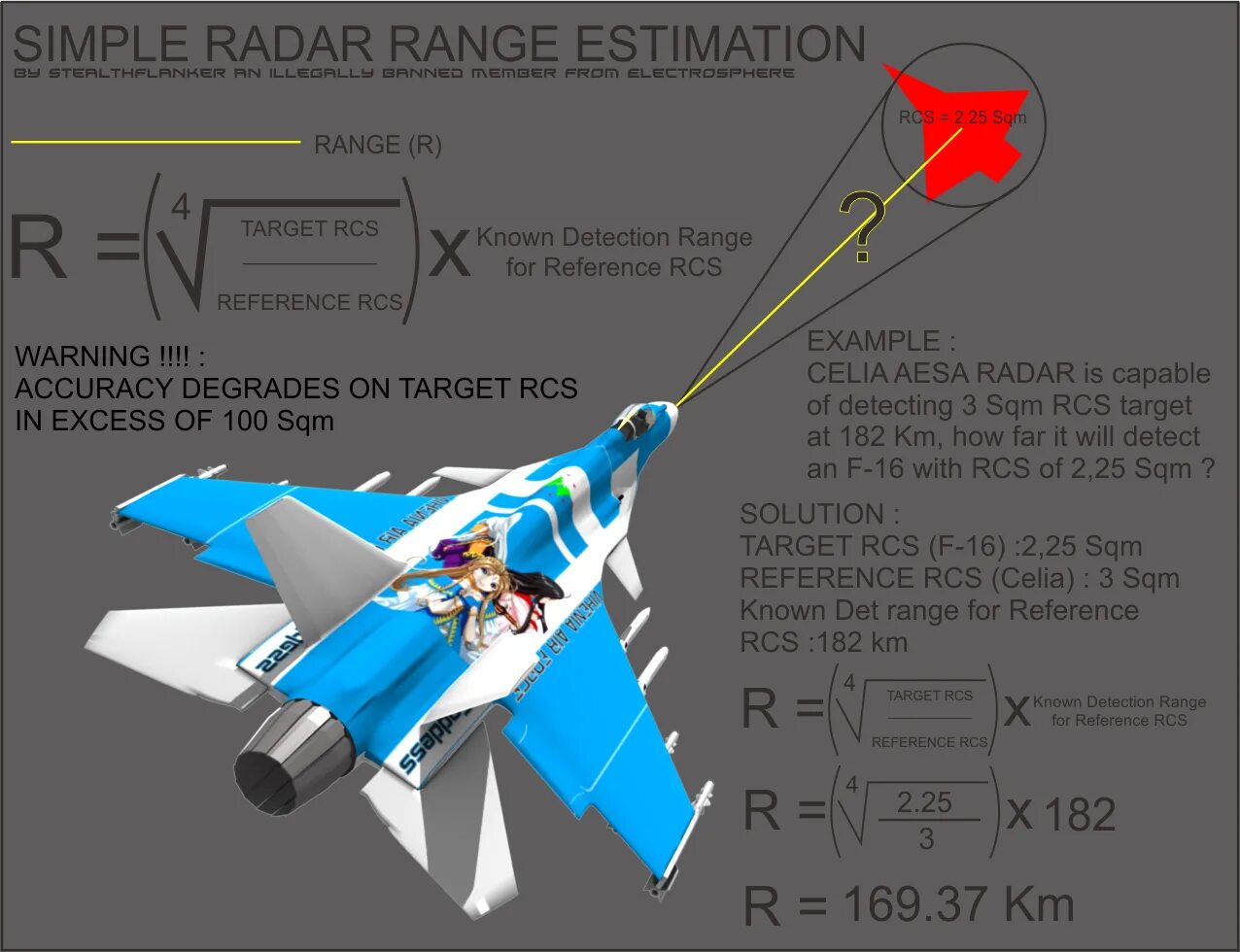 Radar ranges. Sart на радаре. Range formula. Курс radar plotting. Radar ranges.