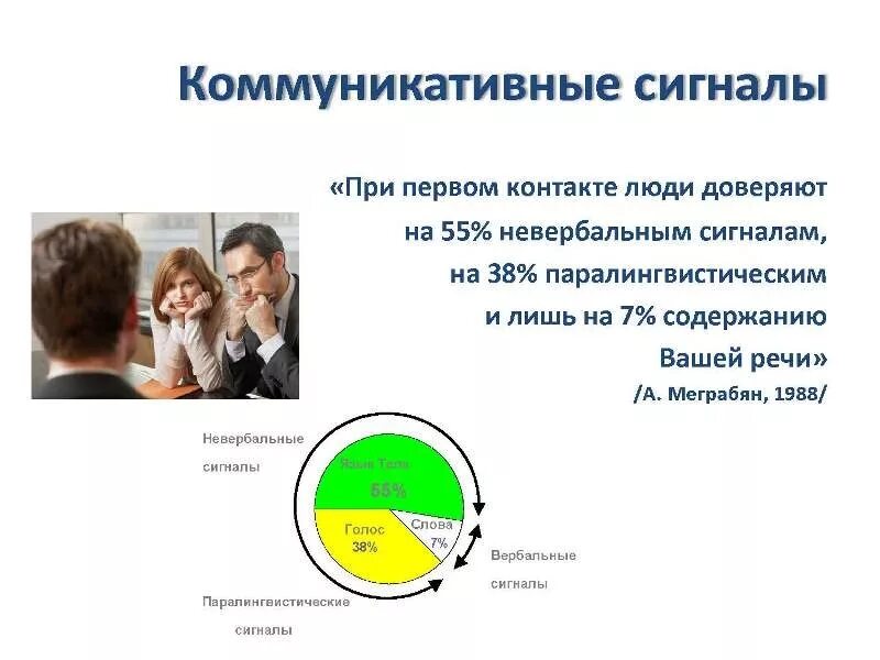 Невербальные сигналы коммуникации. Вербальные коммуникативные сигналы. Невербальные коммуникативные сигналы. Вербальная и невербальная коммуникация картинки для презентации. Виды невербальных сигналов в коммуникации.