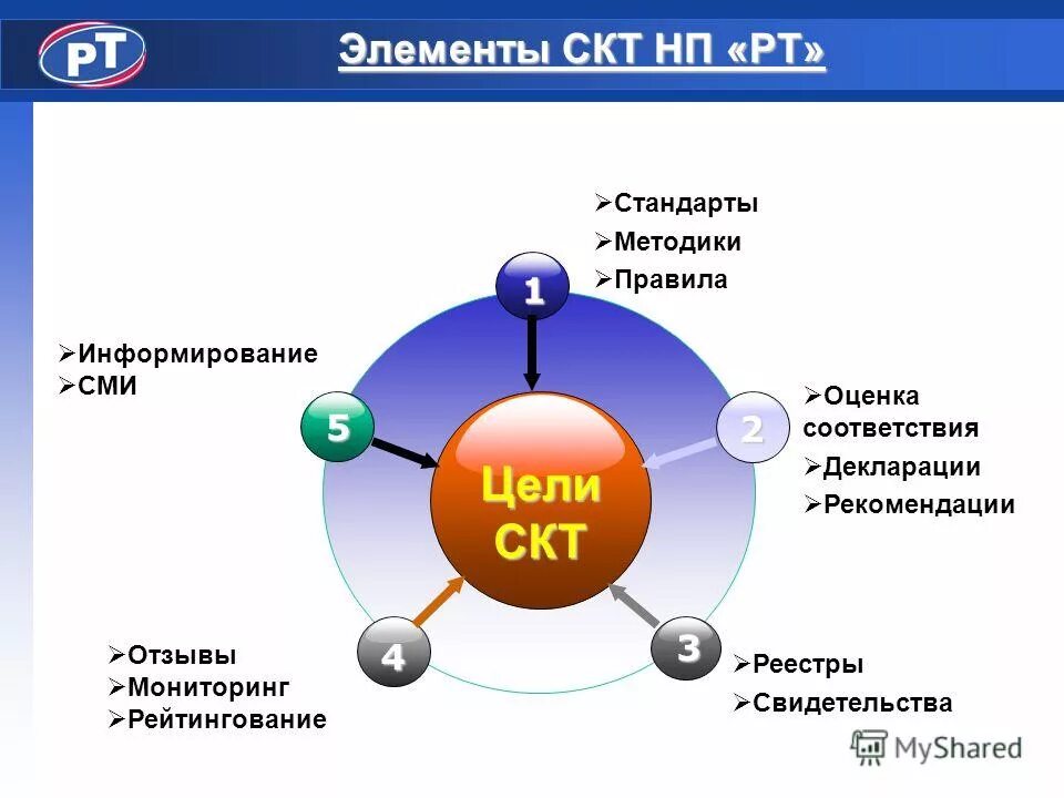 Скт инжиниринг. Мониторинг сми оценка в торгах. Кт аппарат siemens somatom. Скт инжиниринг. Оценка скт терминология.