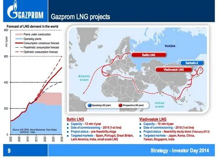 Где находится завод по сжижению природного газа