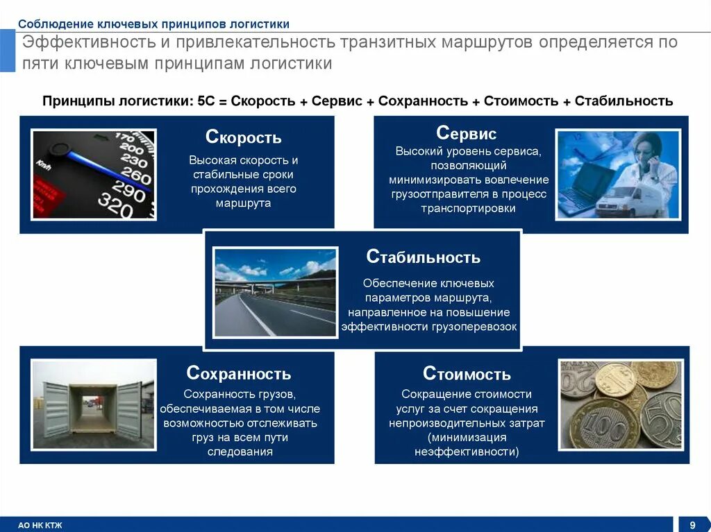 Транспортное предприятие эффективность. Транспортно-логистическая система. Развитие транспортной логистики. Транспортный логистический центр презентация. Развитие системы транспортной логистики.