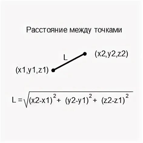 Расстояние между точками 3 4