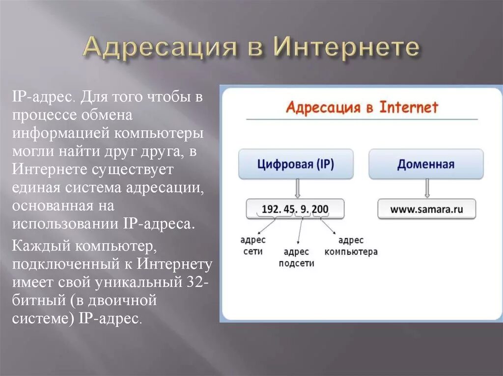 Ip адрес содержит. Адресация в интернете. Система адресов в сети интернет. Адресация в сети Internet. Виды адресации в интернете.