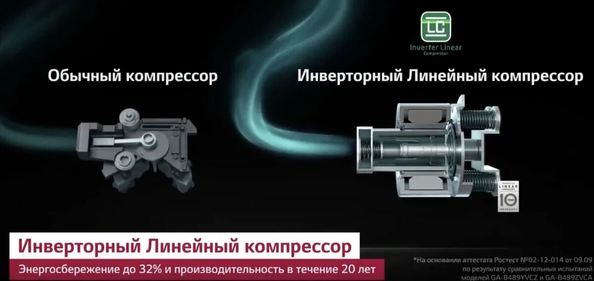 Инверторный линейный компрессор LG. Инверторный компрессор кондиционера. Линейный компрессор или инверторный. Линейный компрессор холодильника. Инверторный холодильник отличие