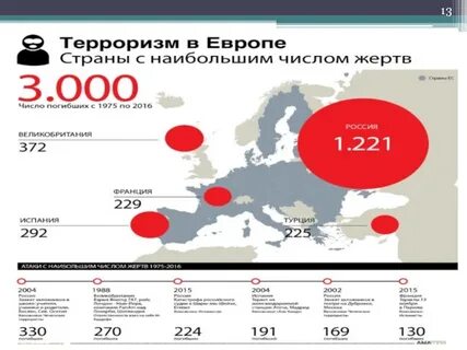Страны спонсоры терроризма