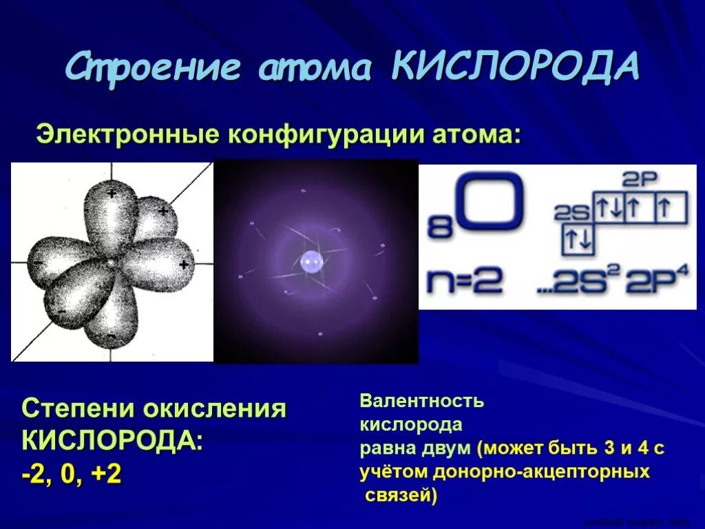 Электронная конфигурация атома кислорода. Схема строения атома кислорода. Строение электронной оболочки атома кислорода. Строение ядра атома кислорода. Изобразите электронное строение атома кислорода