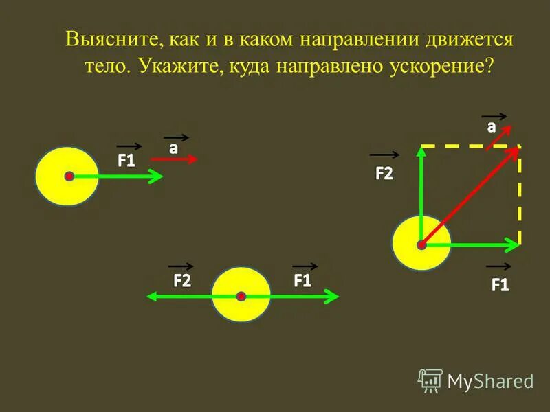 Направление сил действующих на тело. Направление ускорения тела. Как направлено ускорение. Как направлено ускорение тела. В каком направлении двигаться.