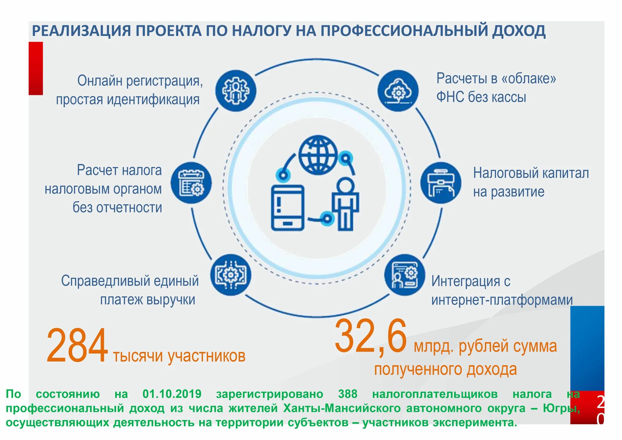 Какого числа платить налог самозанятому. Налог на профессиональный доход. Налог на профессиональный профессиональный доход. Плательщик налога на профессиональный доход. Налог на профессиональный доход для самозанятых.