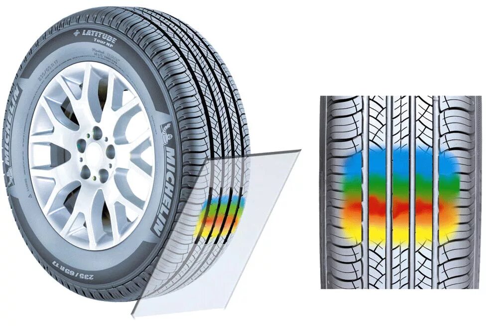 Сцепление с поверхностью. Michelin latitude tour hp 26550 r19 110. сцепление шин с дорогой. пятно сцепления шины с дорогой. аквапланирование шины.