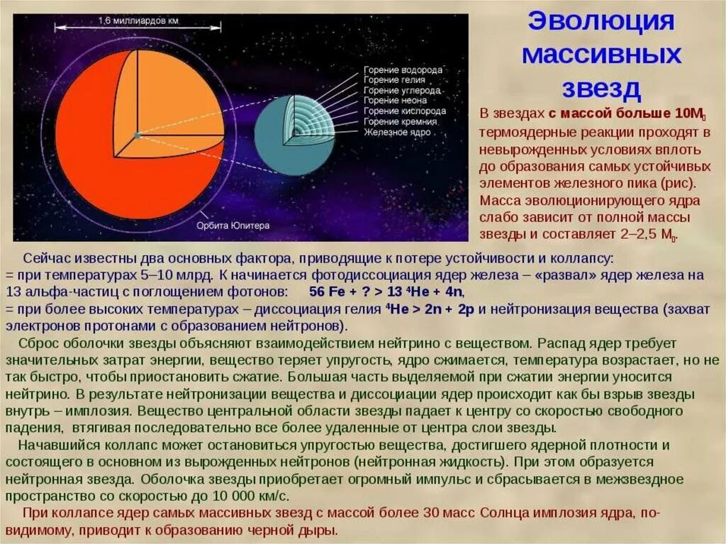 Эволюция звезд. Этапы эволюции звезд. Эволюция очентмассивных звезд. Стадии эволюции массивных звезд.