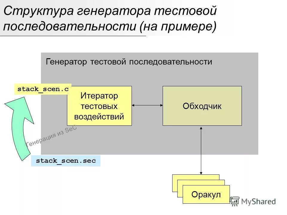 Тестирование системы выборов