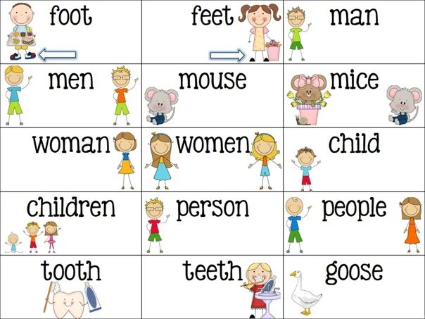 Английское слово man. Plural Nouns исключения. Irregular plurals задания. Irregular plurals английский. Plural упражнения для детей.