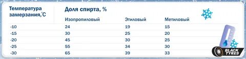 При какой температуре замерзает автомобиль