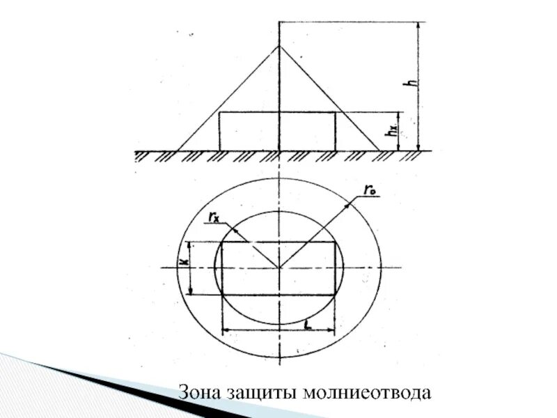 Расчет молниеотвода. Зона защиты одиночного тросового молниеотвода. Радиус защиты молниеотвода. Зона защиты четырех стержневых молниеотводов. Схемы зон защиты молниеотводами.