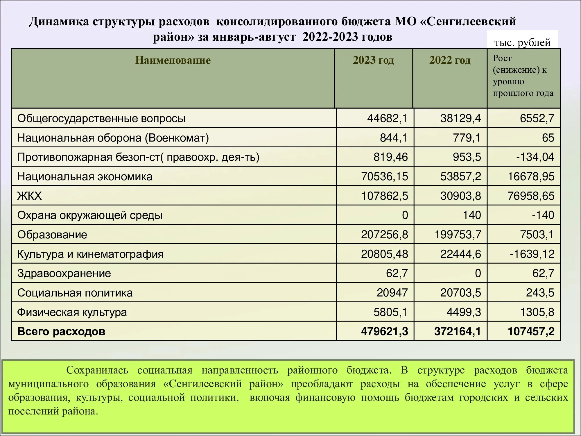 Бюджет рб 2025. Консолидация бюджета. информация об исполнении бюджета. неконсолидированный бюджет муниципального образования.