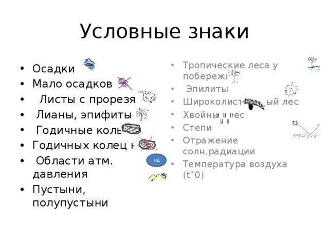 Обозначение осадков условные знаки. Условные обозначения групп животных. Условный знак степь. Условные обозначения групп животных 4 класс. Осадки условные знаки.