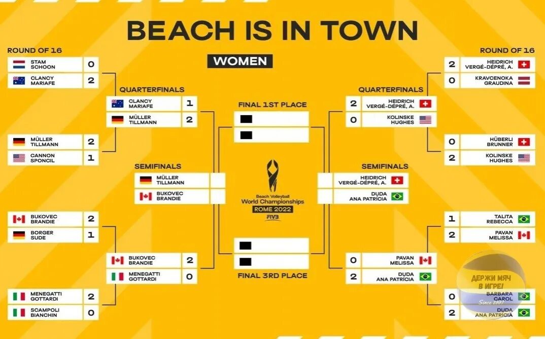 Индиан уэллс 2024 женщины турнирная таблица. Турнирная сетка волейбол. Турнирная сетка пляжный волейбол. Пляжный волейбол сетка турнира. Турнирная таблица по пляжному волейболу.