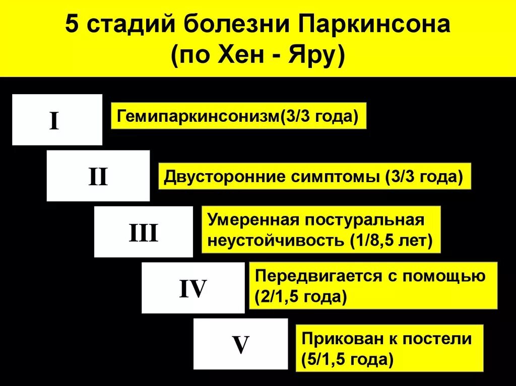 Паркинсон группа инвалидности