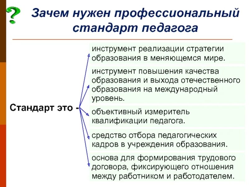 Профессиональный стандарт социального педагога в образовании. Структура и содержание профессионального стандарта педагога. Структура профстандарта педагога. Профессиональный стандарт. Профессиональные стандарты педагогических работников.