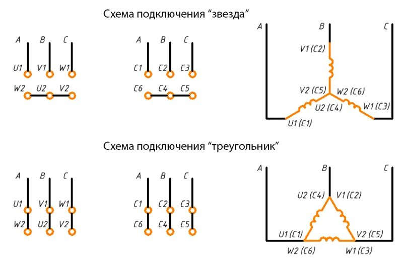 Схема подключения звезда-треугольник трехфазного электродвигателя. Схема соединения трехфазного двигателя звезда треугольник. Схема подключения электродвигателя звезда треугольник 380. Схема трёхфазного двигателя соединение треугольником. Какую схему подключения