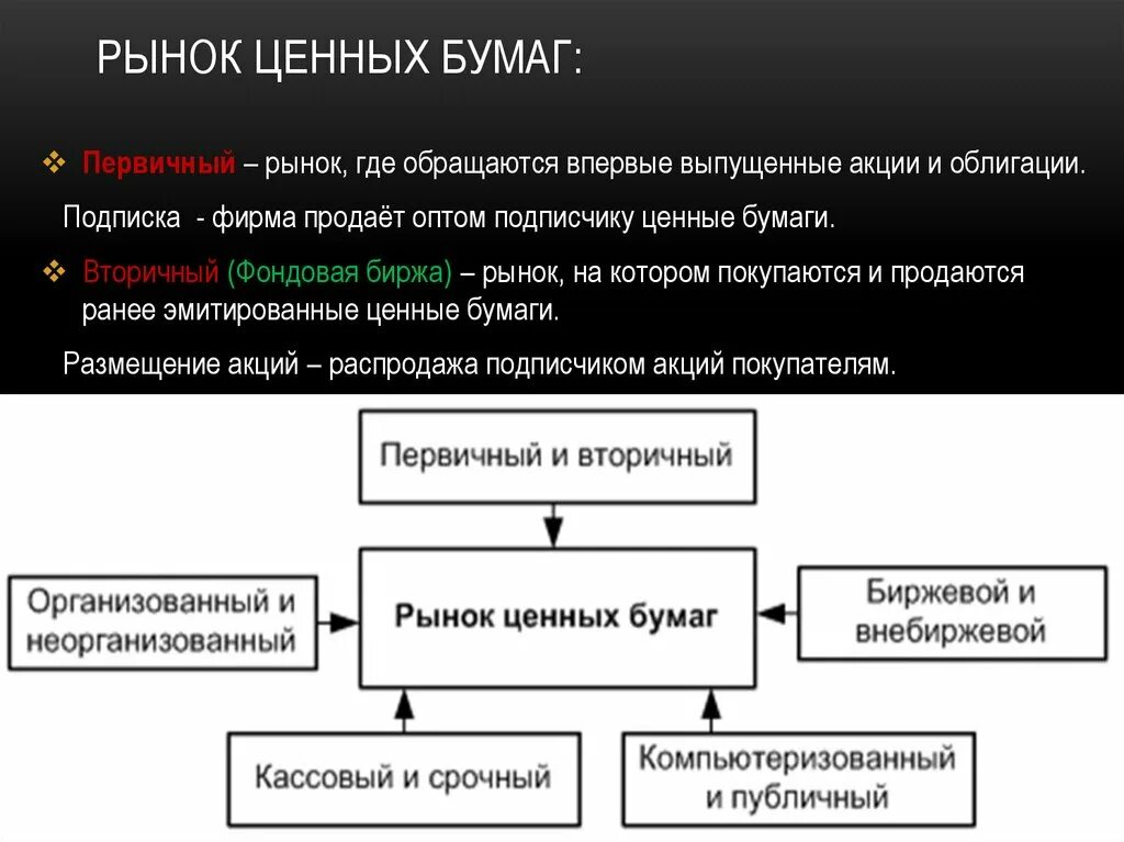 Рынок ценных бумаг. Ценные бумаги и рынок ценных бумаг. Классификация участников рынка ценных бумаг. Ценные бумаги фондовый рынок. Первичные ценные бумаги это