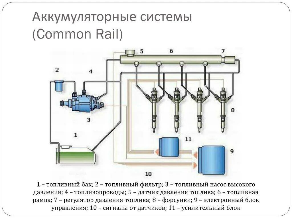 Смесь дизельного топлива