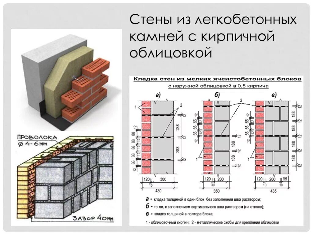 Кладка из керамзитобетонных блоков СКЦ 250мм. Несущие стены монолит толщина. Толщина внутренних несущих перегородок из кирпича. Кирпичная перегородка толщина внутренних стен.