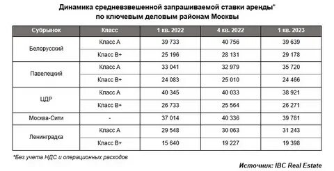Ibc real