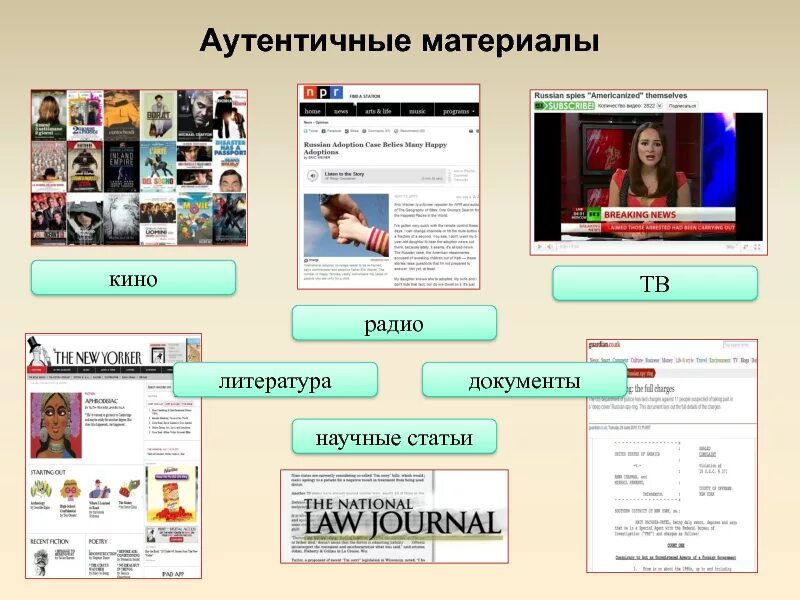 Подлинный материал. Ацентричные материалы. аутентичные материалы. аутентичный материал на уроках английского. виды аутентичных материалов.