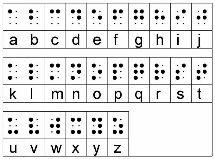 Азбука Луи Брайля. Таблица Брайля на английском. Луи Брайль шрифт. Шифр Луи Брайля.