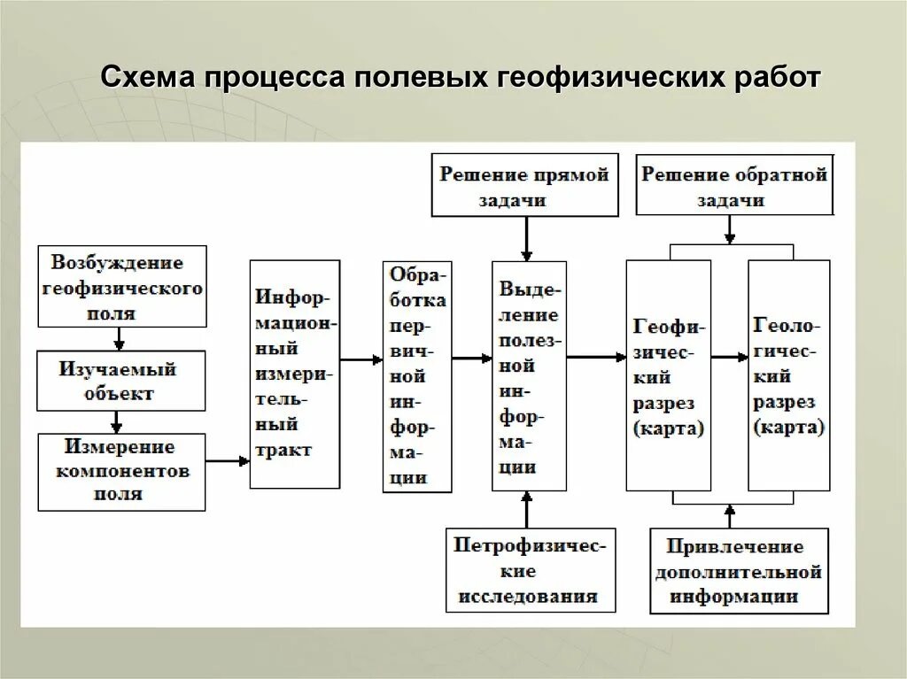Каротажный подъемник камаз. Геофизические исследования скважин приборы к5. Каротажная станция зил 131. Составной текст это. Управление геофизических работ.