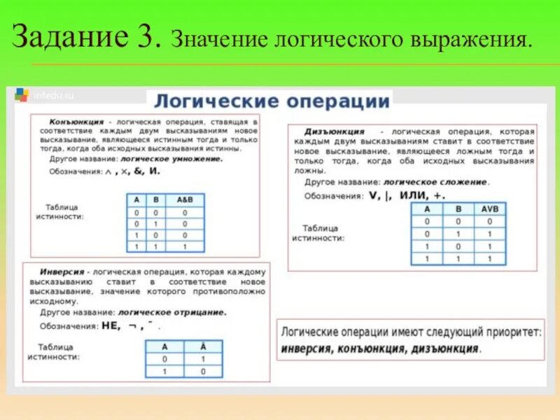 Ин2390401 информатика 9. Значение логического выражения Информатика. Значение логического выражения Информатика 9 класс. Логические операции Информатика 9 класс. Задания логические выражения 9 класс Информатика ответы.