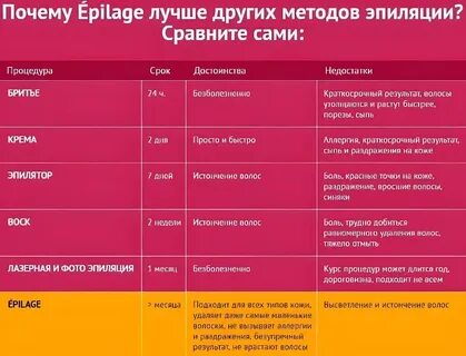 Чем отличается воск от шугаринга