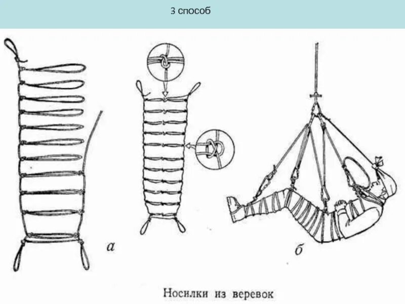 Спасательные подручные средства. Вязка носилок транспортировка пострадавшего. Носилки веревки для переноски пострадавшего. Вязание носилок для транспортировки пострадавшего. Носилки кокон из веревки.