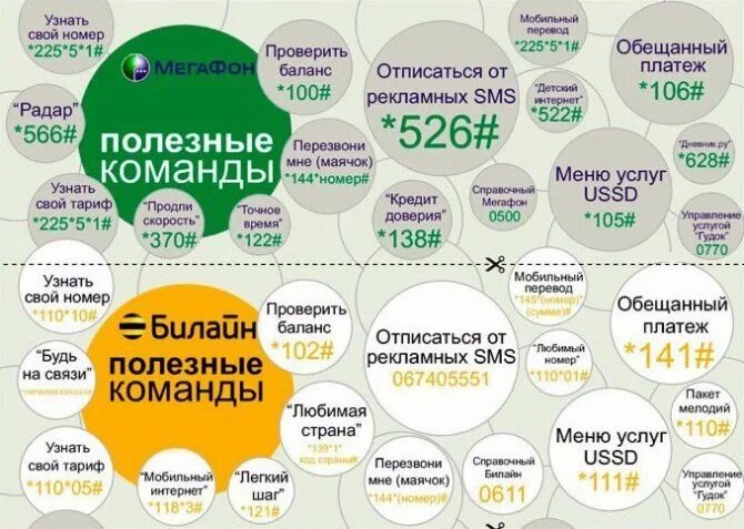 Комбинация перезвони. Как узнать номер МЕГАФОН команда. Команды МЕГАФОН. Как узнать сврцюй номер телефона. Как узнать свой ЮНОМЕР.