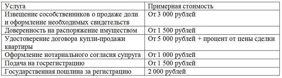 Сколько процентов берет нотариус. Стоимость услуг нотариуса. Расценки на услуги нотариуса. Расценки нотариальных услуг. Стоимость нотариальных услуг.