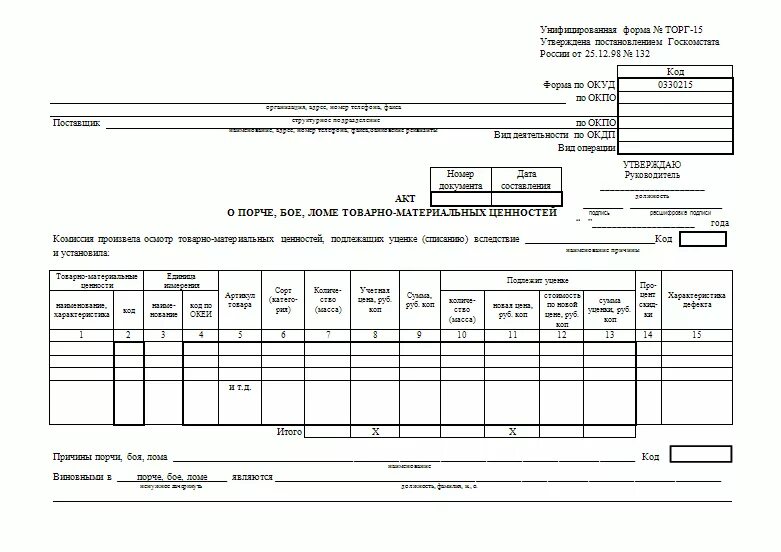 Списание тары. Торг-15 «акт о порче, бое, Ломе товарно-материальных ценностей». Акт о порче бое Ломе товарно-материальных ценностей. Акт о бое Ломе и порчи товаров. Форма торг 15 образец заполнения.