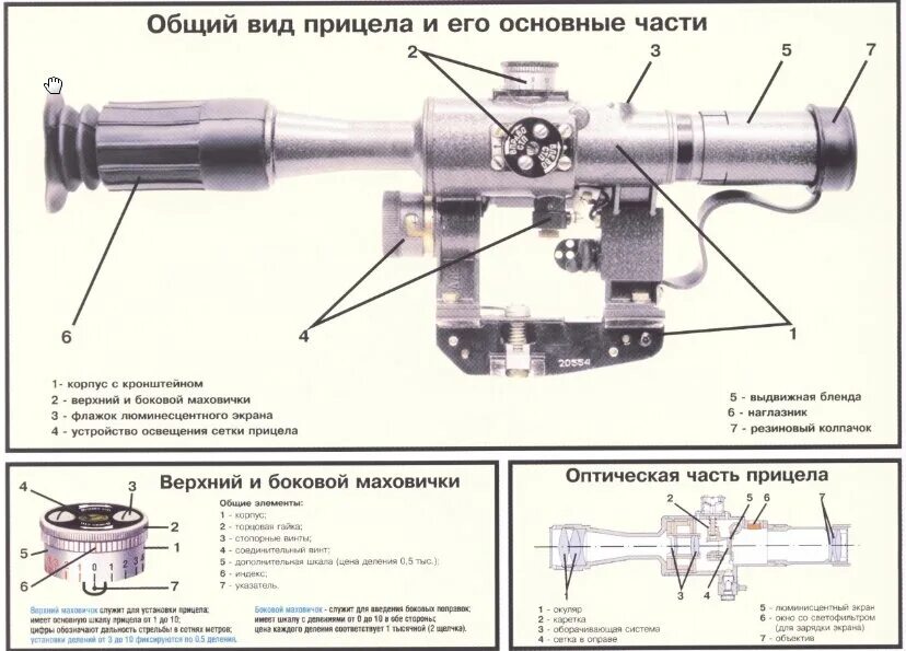 Оптический прицел ПСО-1. Оптический прицел ПСО-1 чертеж. Оптический прицел ПГО-7 чертёж. Прицел СВД ПСО-1. Прицелы ттх