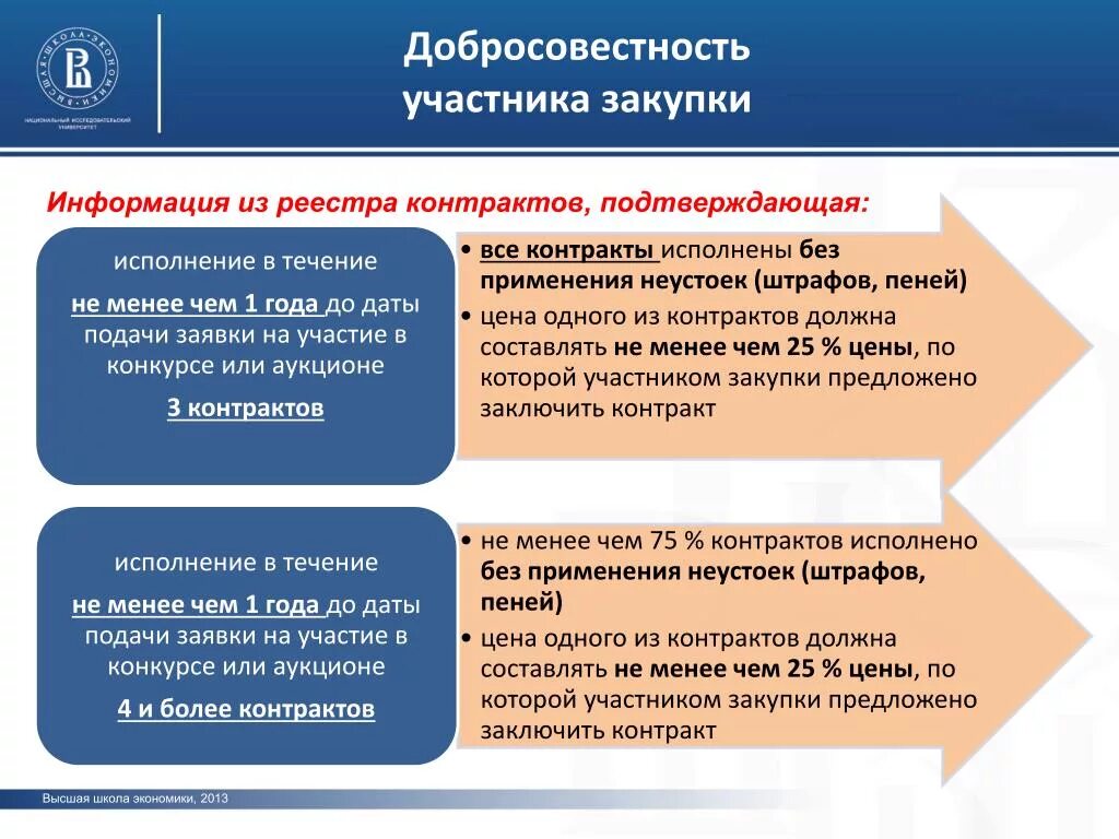 Добросовестность исполнения контракта. Добросовестность участника закупки. Информация подтверждающая добросовестность участника. Подтверждение добросовестности поставщика. Добросовестность поставщика пример.