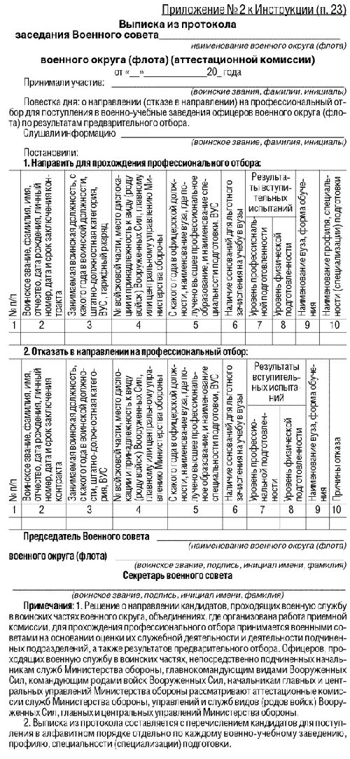 Приказ 33 МО РФ. Приложение 2 к инструкции п.2. Протокол совещания офицеров воинской части. Ирс 2018 приказ МО РФ.