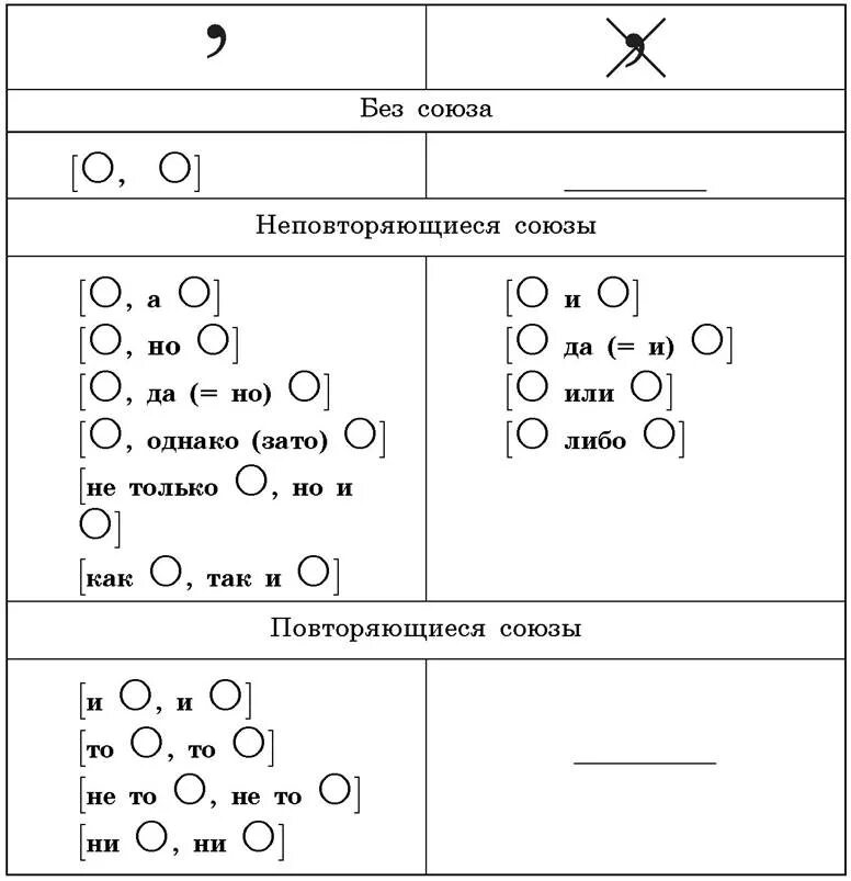 Знаки препинания при однородных членах схемы. Знаки препинания при однородных членах предложения схемы. Схема запятых при однородных членах предложений. Схема пунктуация при однородных членах предложения. Карточка 3 расставьте знаки препинания