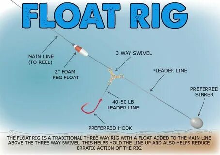 Float on float off