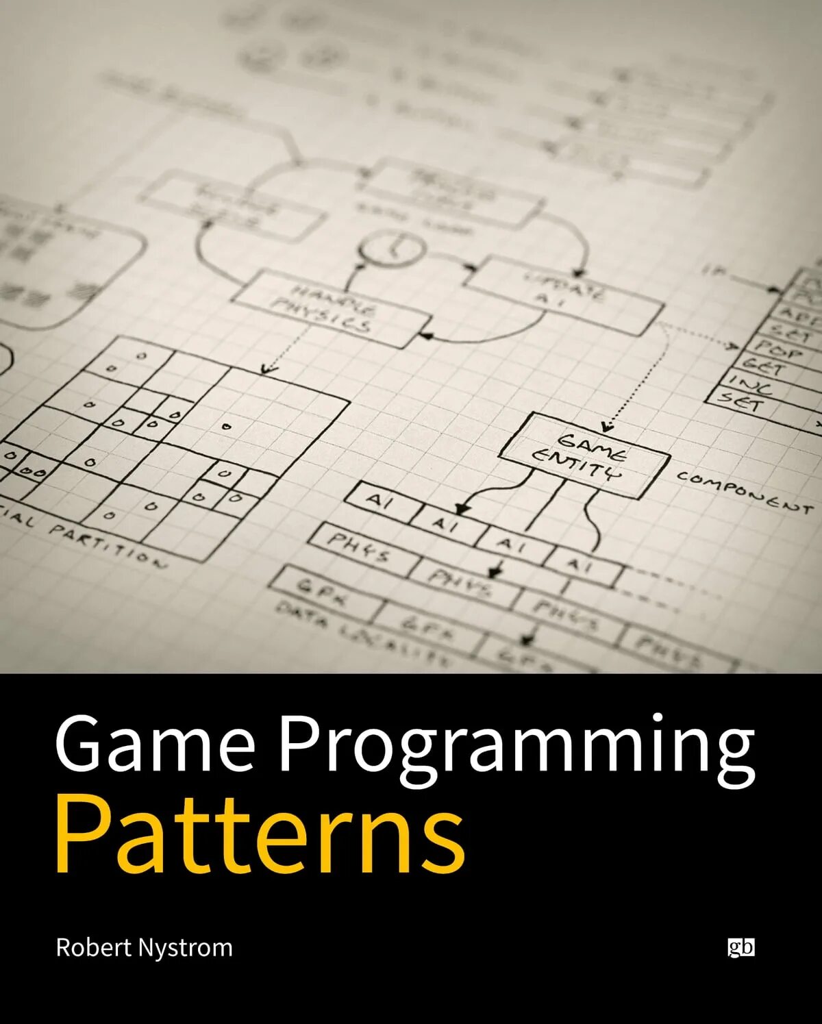 Programming patterns. Game programming patterns. паттерны игрового программирования. pattern в программировании. шаблоны для программирования игр.