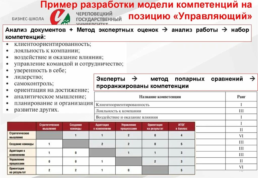 Модель компетенций пример. Примеры модели компетенций в компании. Универсальная модель компетенций. Модели компетенций сотрудников пример. Корпоративная модель компетенций