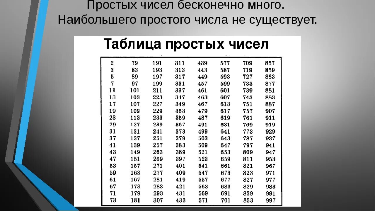 Найдите все простые числа меньше. Таблица простых чисел. Простые и составные числа. Таблица составных чисел. Простые и составной чилса?.